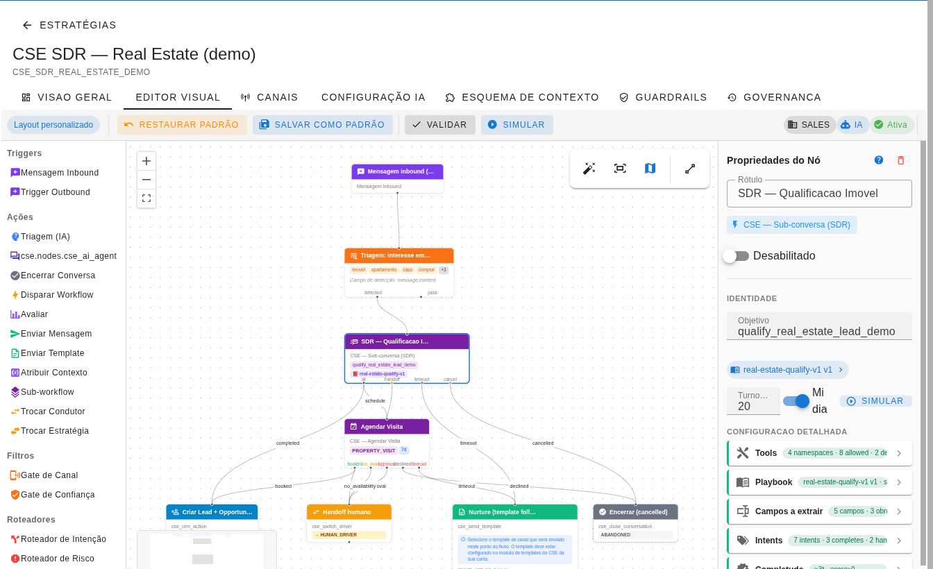 Cada node de IA abre um painel denso — sem sair do canvas